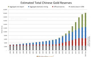 Юань как мировая резервная валюта Юань международная резервная валюта