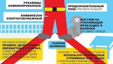 Photo of Безопасность при работе на высоте