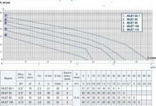 Photo of Уникальные технические характеристики насосов Aquamotor