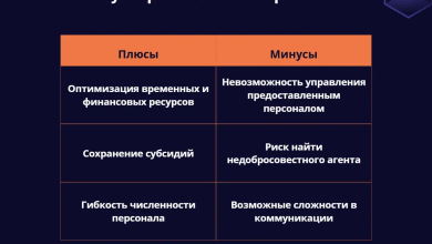 Photo of Преимущества аутсорсинга персонала в Москве