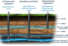 Photo of Основные этапы бурения скважины