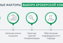 Photo of Критерии выбора надежного брокера на финансовом рынке