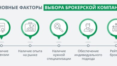 Photo of Критерии выбора надежного брокера на финансовом рынке