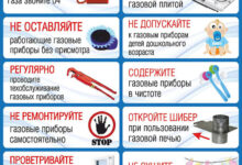 Photo of Основы безопасной эксплуатации газового оборудования