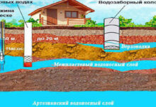 Photo of Преимущества использования скважины на воду.