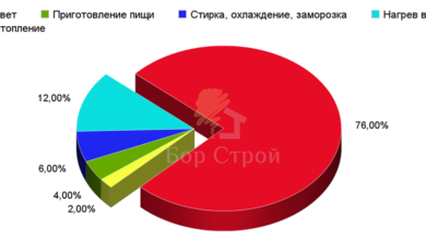 Photo of Преимущества энергоэффективности домов из газобетона