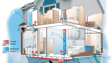 Photo of Особенности вентиляции в Воронеже