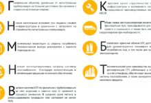 Photo of Преимущества использования качественного газа