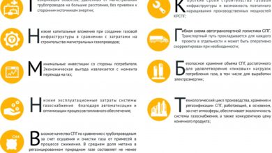 Photo of Преимущества использования качественного газа