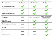 Photo of Долговечность и прочность стеклофибробетона