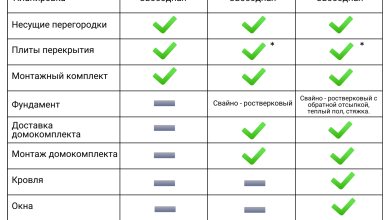 Photo of Долговечность и прочность стеклофибробетона