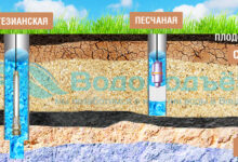 Photo of Что такое скважина на воду и зачем она нужна