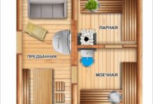 Photo of Что такое банька стройдом и её особенности
