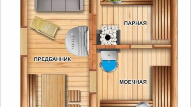 Photo of Что такое банька стройдом и её особенности