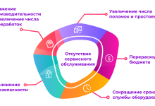 Photo of Что такое гарантийное обслуживание