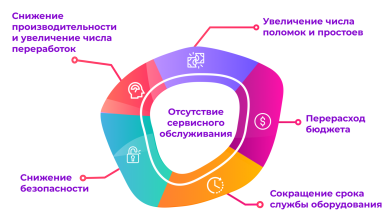 Photo of Что такое гарантийное обслуживание