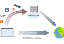 Photo of Способы обхода блокировки сайта