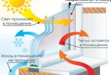 Photo of Преимущества энергоэффективного остекления для современного жилья