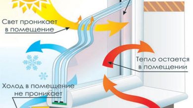 Photo of Преимущества энергоэффективного остекления для современного жилья