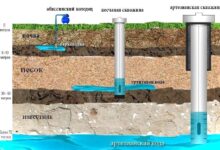 Photo of Критерии выбора оптимального места для бурения скважины