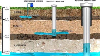 Photo of Критерии выбора оптимального места для бурения скважины