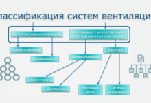 Photo of Определение потребностей и типа вентиляции