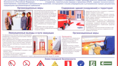 Photo of Повышение безопасности зданий