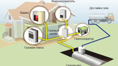Photo of Преимущества отопления на базе автономной газификации