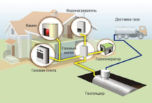 Photo of Преимущества отопления на базе автономной газификации