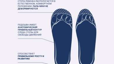 Photo of Особенности детских сандалий Кросс Комфорт и Наде