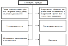 Photo of Значение арендаторов как ключевых участников управления коммерческой недвижимостью