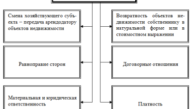 Photo of Значение арендаторов как ключевых участников управления коммерческой недвижимостью