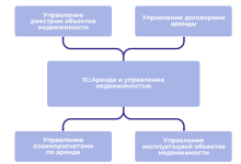 Photo of Основные аспекты управления коммерческой недвижимостью