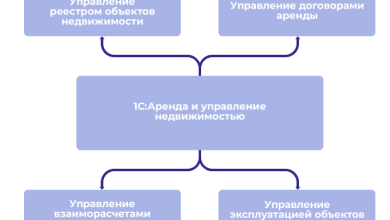 Photo of Основные аспекты управления коммерческой недвижимостью