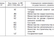Photo of Нормативные требования к испытаниям бетона по ГОСТ