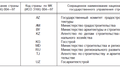 Photo of Нормативные требования к испытаниям бетона по ГОСТ