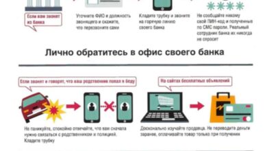 Photo of Понимание основных методов финансового мошенничества