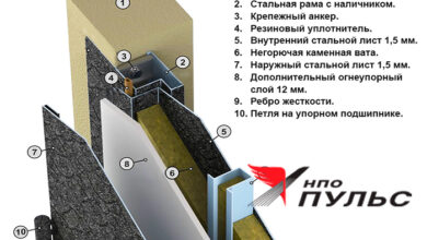 Photo of Общие требования к установке противопожарных дверей