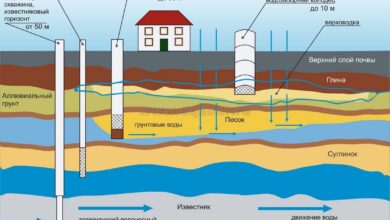Photo of Особенности и принцип работы скважины на воду