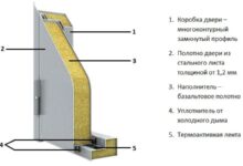 Photo of Основные характеристики материалов для противопожарных дверей