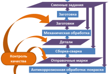 Photo of Материалы и технология изготовления