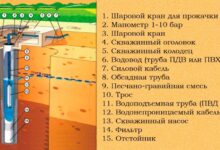 Photo of Основы создания и устройство скважины на воду