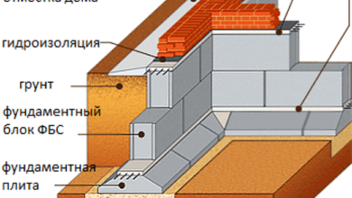 Photo of Преимущества фундаментных блоков ФБС в строительстве