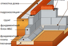 Photo of Преимущества использования фундаментных блоков ФБС