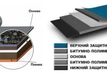Photo of Особенности и преимущества монтажа наплавляемой кровли