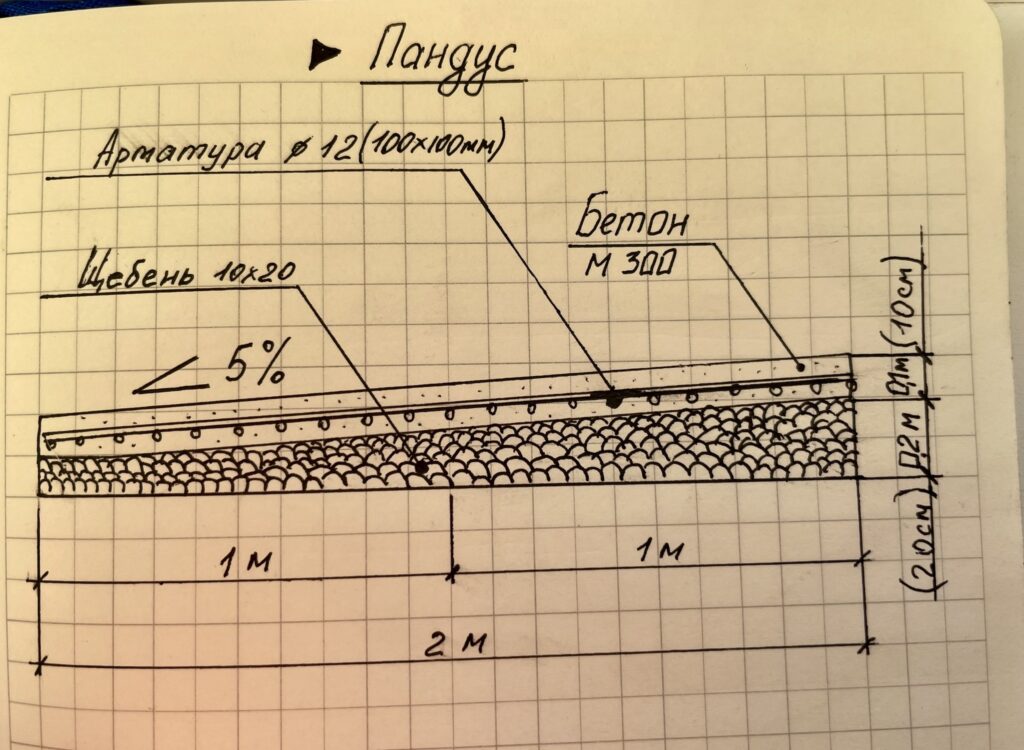 Фото 73 — Бетонный фундамент для надежности