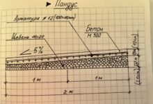 Photo of Бетонный фундамент для надежности