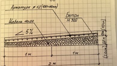 Photo of Бетонный фундамент для надежности